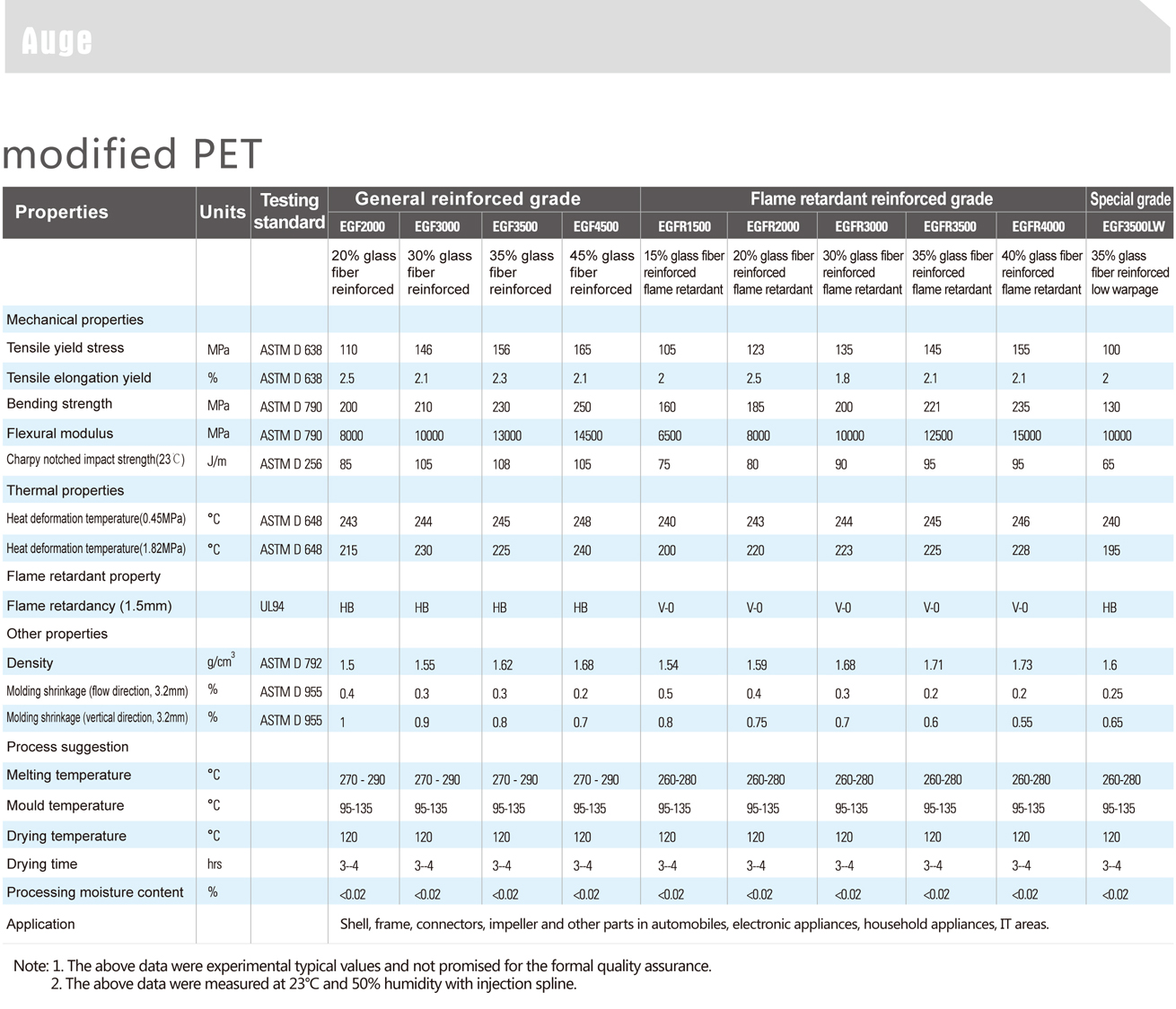 Auge 奧革-改性PET物性表 1.jpg